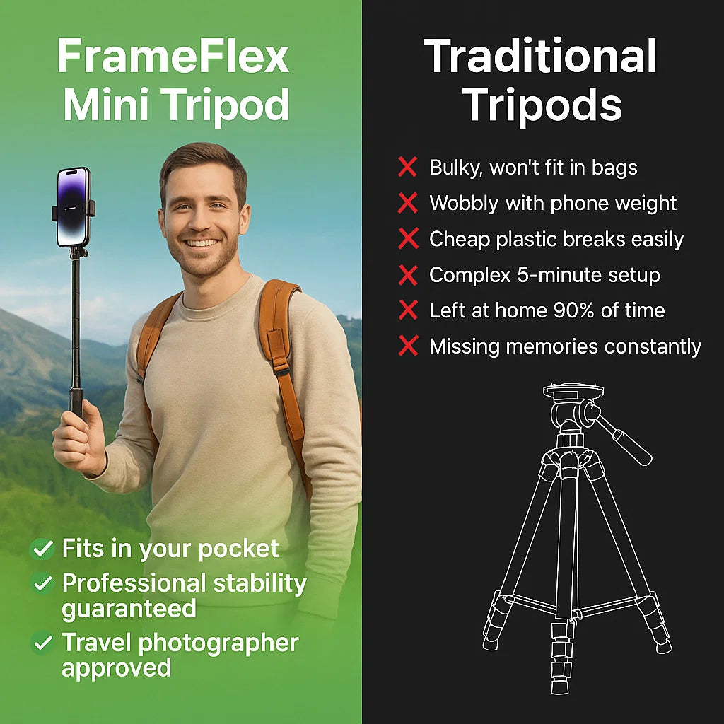 Lumoro™ FrameFlex Mini - For All Smartphones